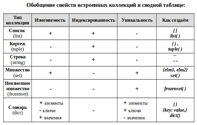 Python список в таблицу