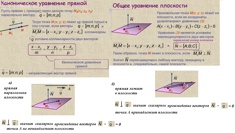 Уравнение плоскости через 3 точки. Уравнение плоскости равноудаленной от двух заданных плоскостей. Составить уравнение плоскости параллельной прямой l 2 1 -1. Если две прямые не принадлежат одной плоскости то они. Направляющ вектором.