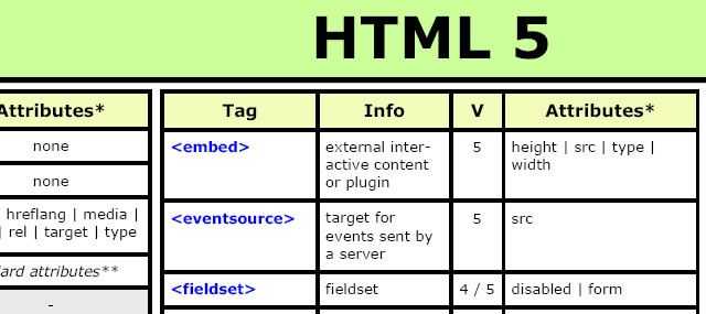 Attributes - html documentation - typeerror