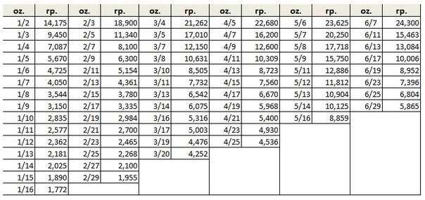 Convert oz to kg - conversion of measurement units