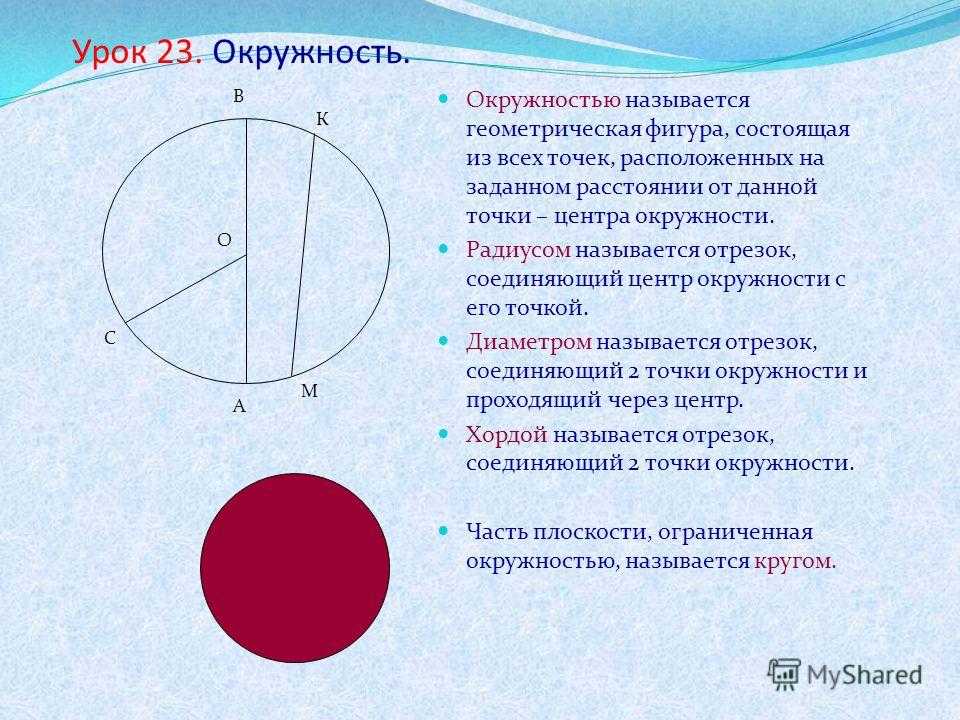 Формулы площадей всех фигур ️ определение в геометрии, единицы измерения