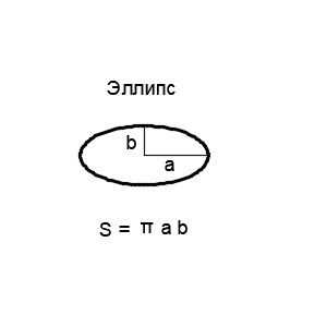 Калькулятор окружности | примеры и формулы