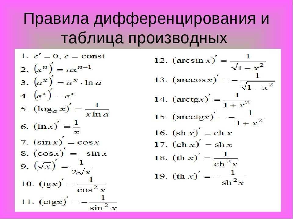 Производная сложной функции 10 класс. Таблица правила дифференцирования производных и формулы. Таблица дифференцирования производных. Производные правила дифференцирования. Правила производной функции формулы.