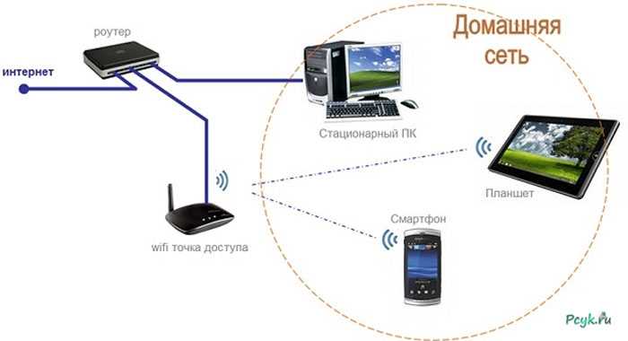 Как передать файлы с компьютера на планшет через wifi