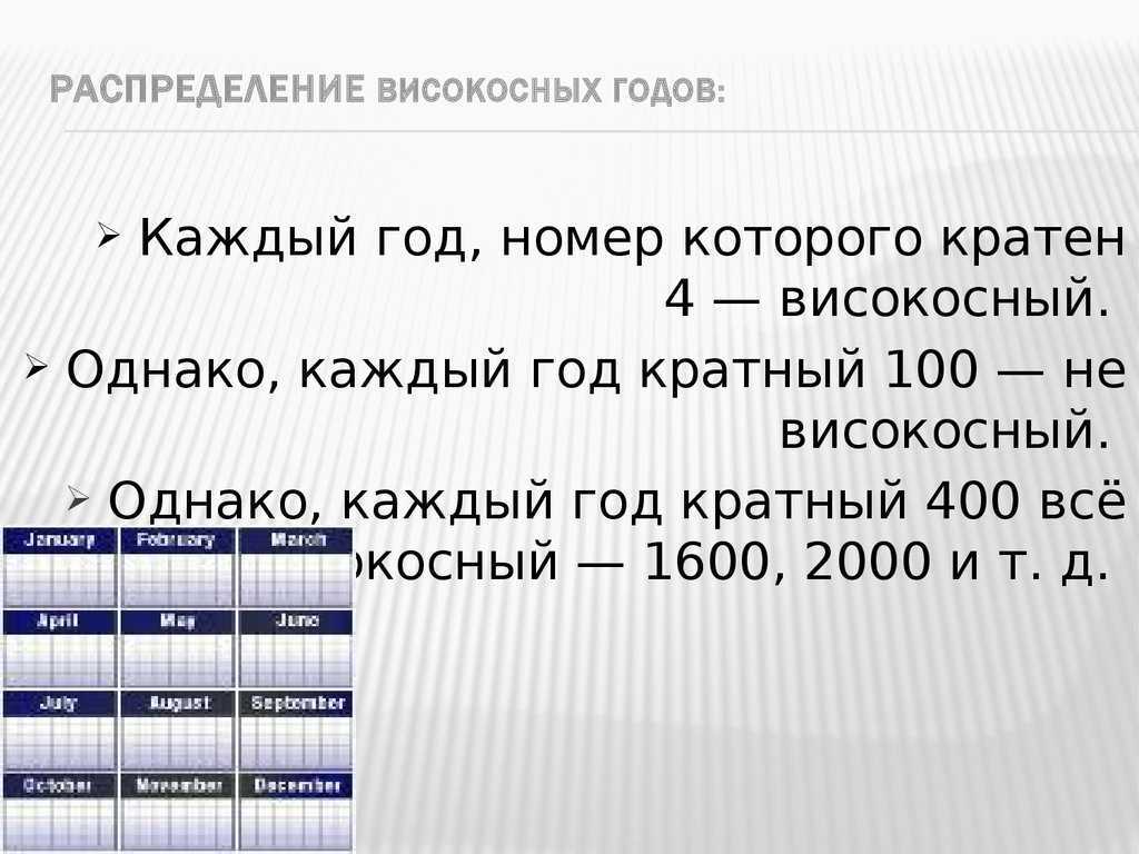 Високосный год – что это значит и когда бывает | did-you-know.ru