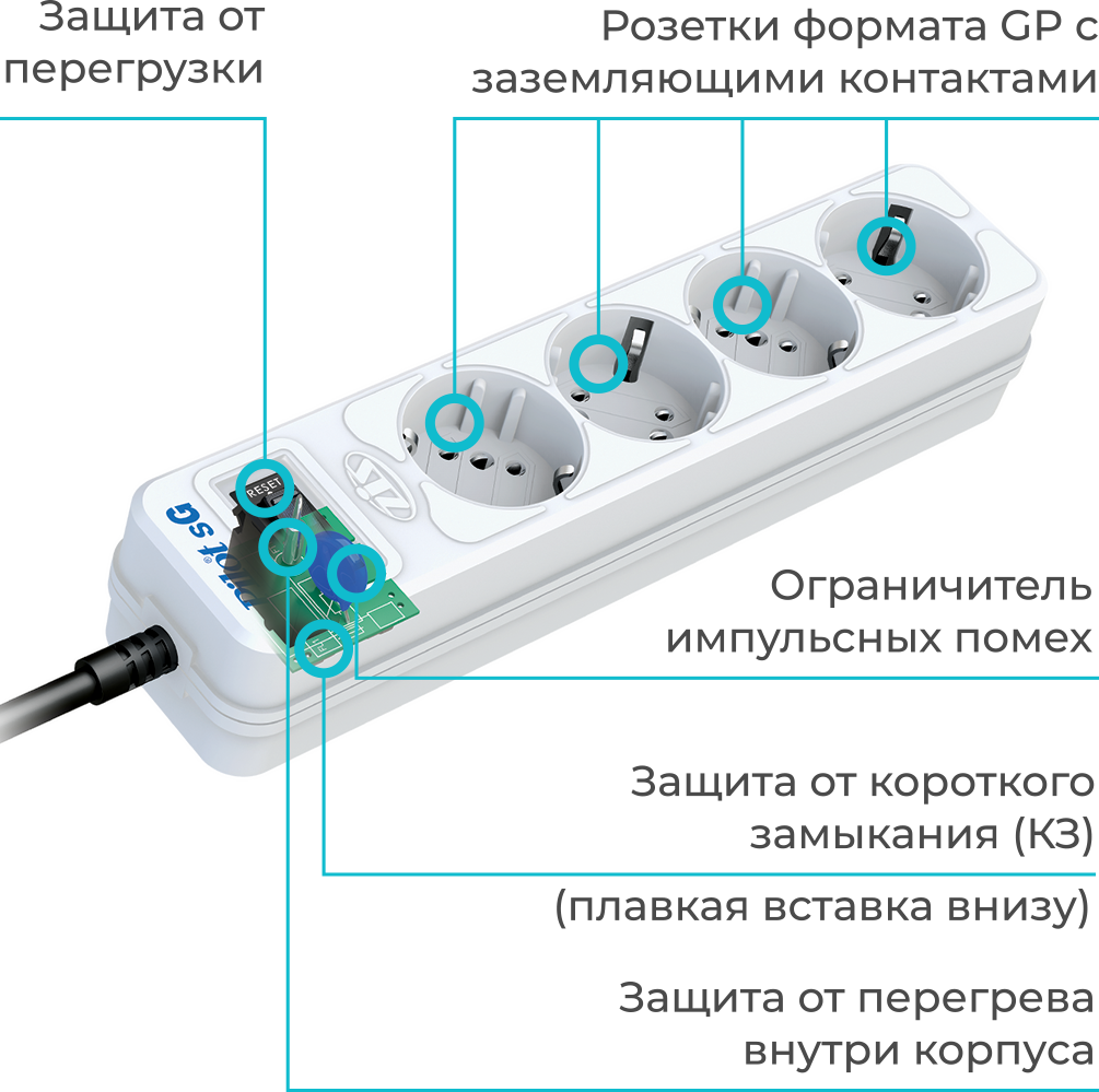 Лучшие сетевые фильтры – рейтинг 2023 года - топ