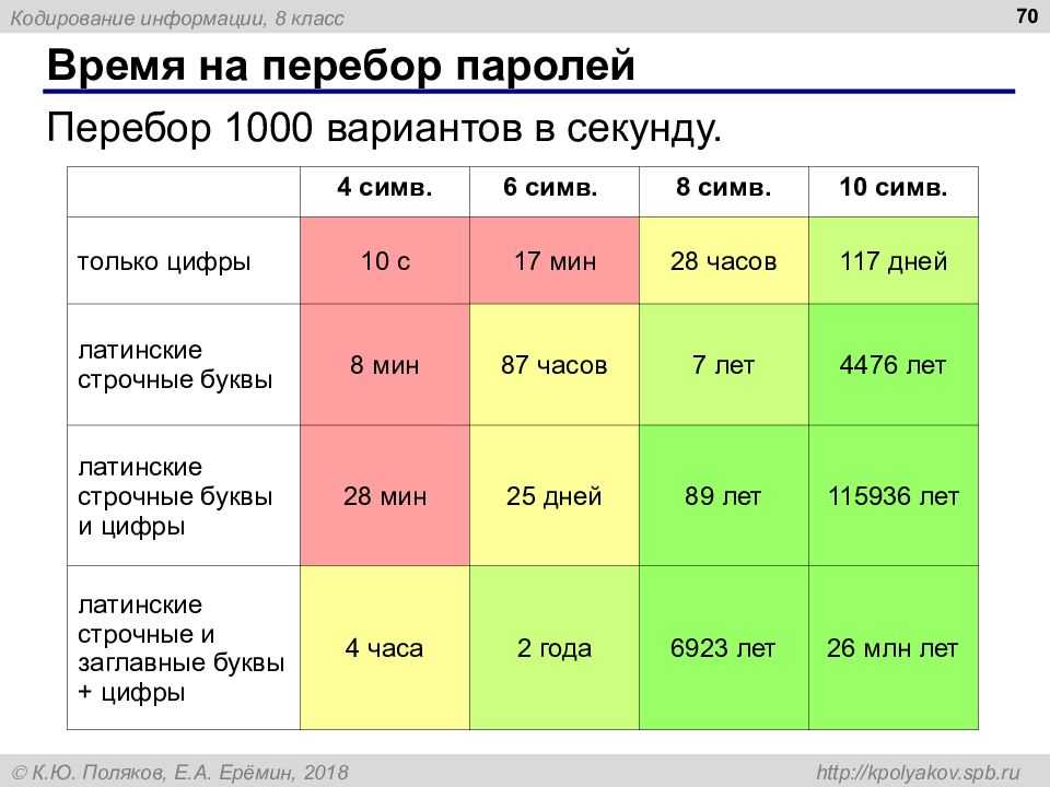 Кодирование текстовой информации - справочник студента - мбоу "школа №16" г. ростов-на-дону