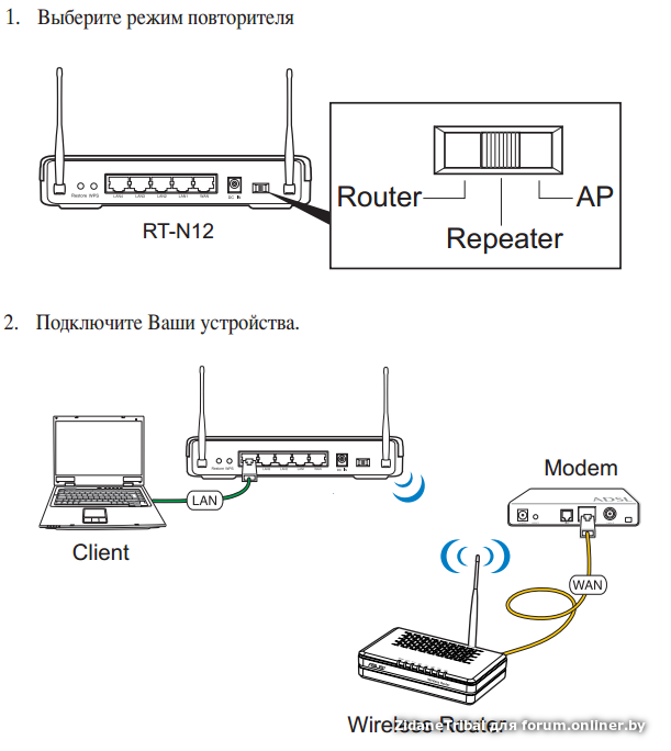 Wifi роутер подключить к другому wifi. Вай фай роутер подключенный. Схема подключения вай фай роутера. Схема подключения репитера к роутеру. Схема роутера Keenetic.