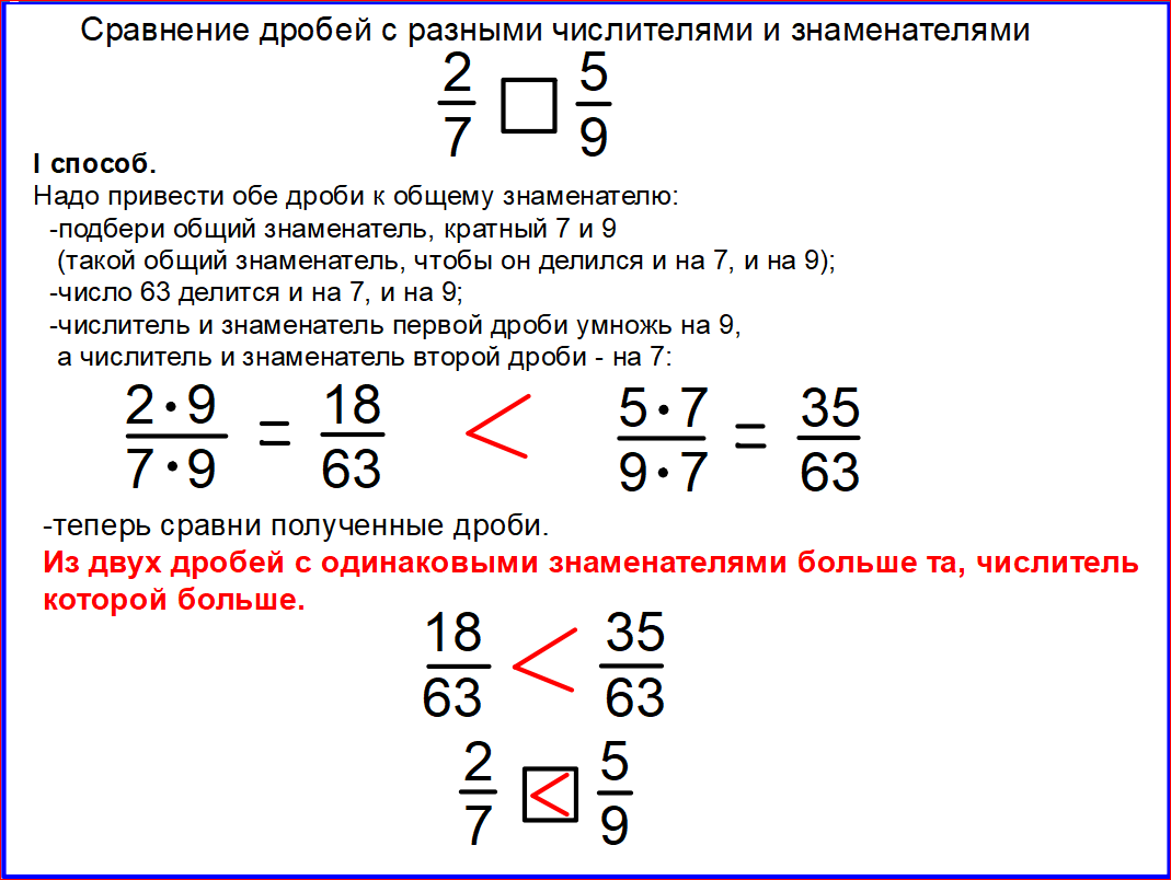 1.2.1. обыкновенные дроби