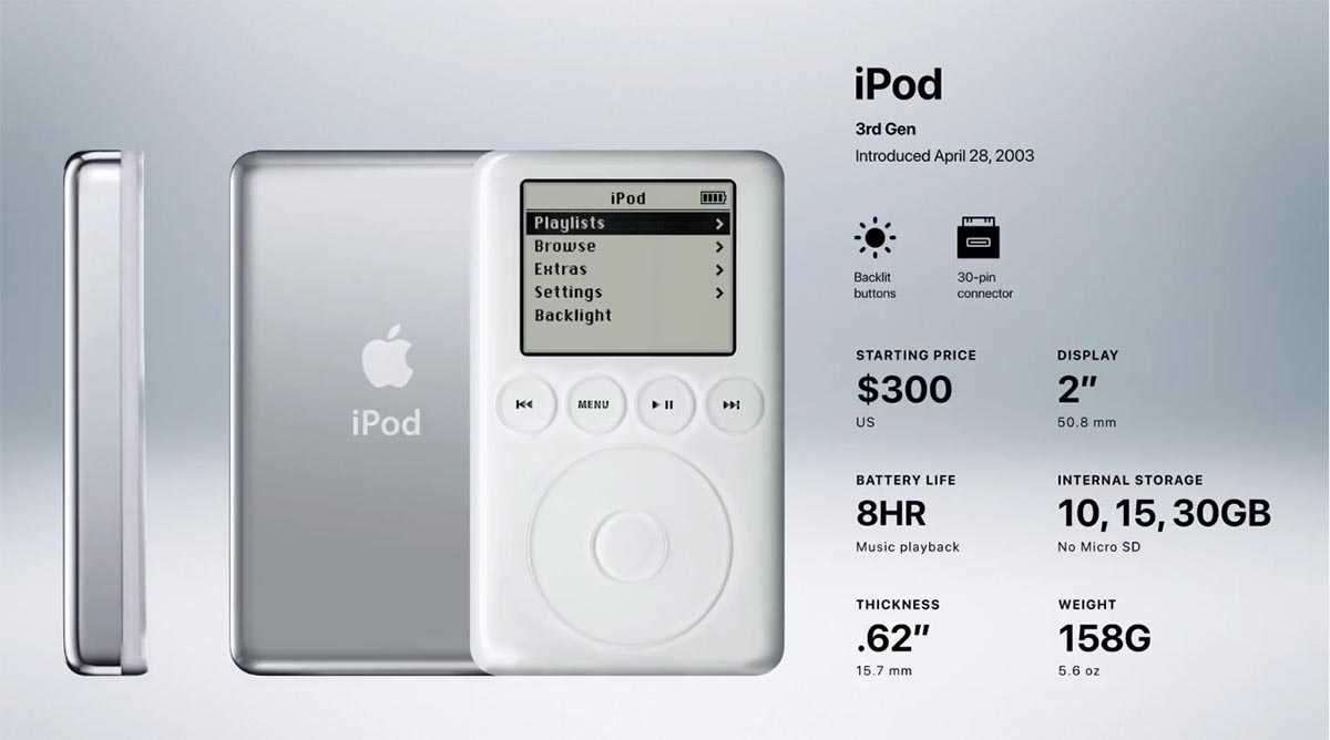Чем отличается ipad от ipod