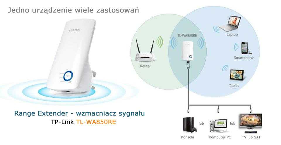 Как настроить репитер tp link re220