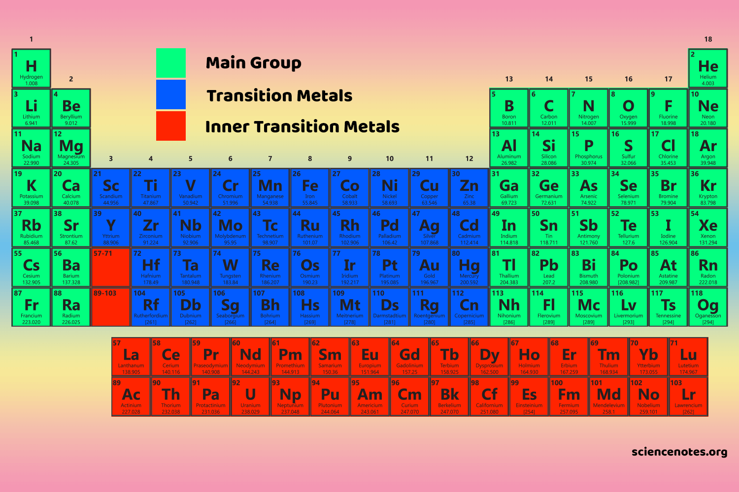 Be элемент металл. Переходные металлы в таблице Менделеева. Переходные металлы в таблице. Таблица переходных металлов. Universium элемент.