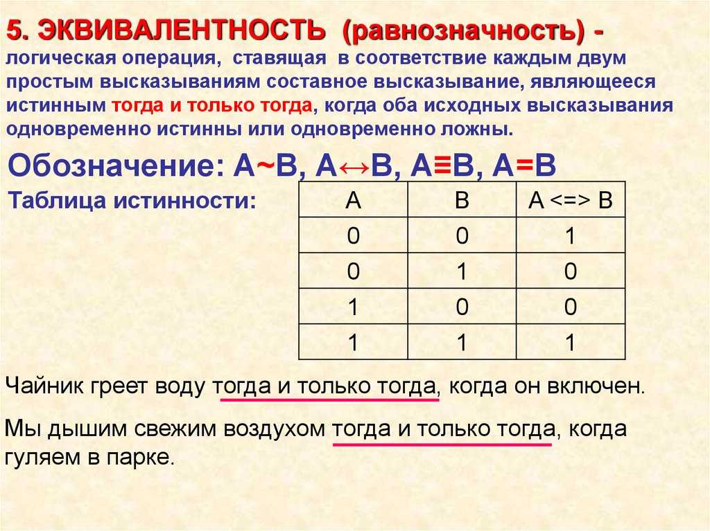 Свойства арифметического квадратного корня