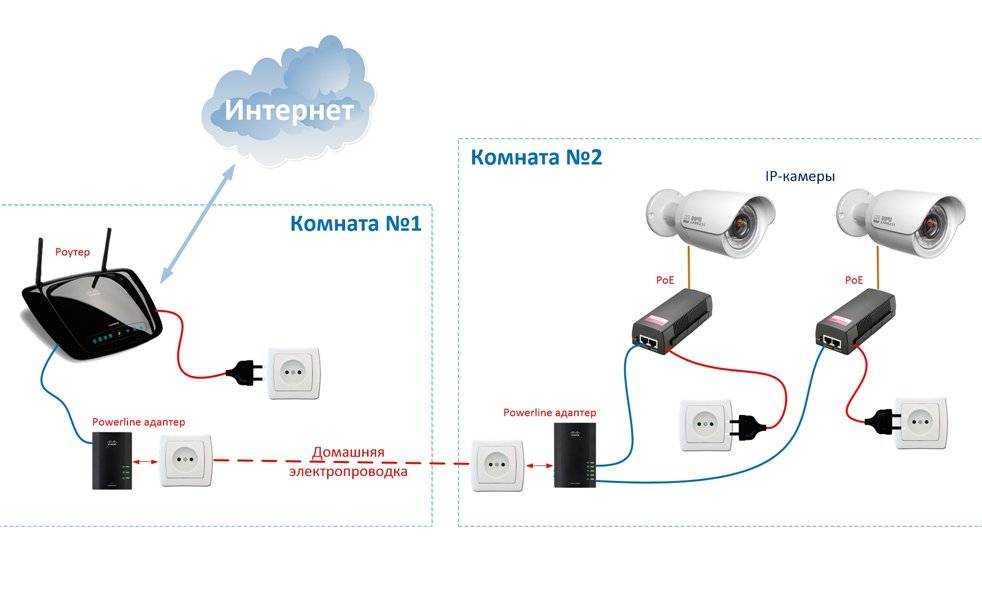 Как выбрать ip-камеру: гид покупателя и топ лучших сетевых камер