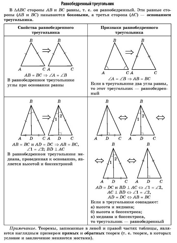 Свойства равнобедренного треугольника чертеж