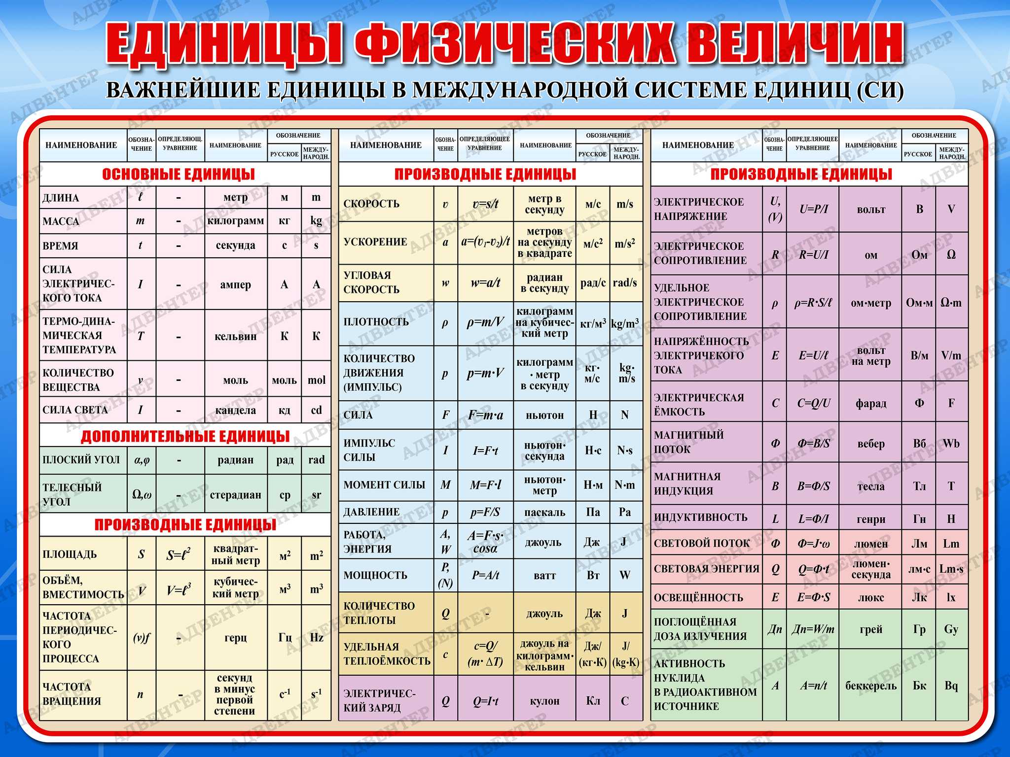 Международная система единиц измерения физических величин. Физические величины и единицы измерения физика 8 класс. Физика система си таблица. Физические величины обозначения единицы измерения 10 класс. Таблица единиц измерения физика.