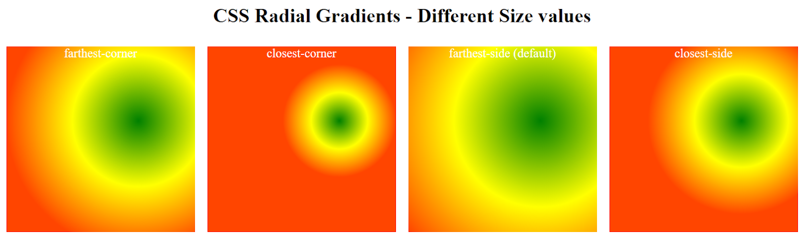 Understanding css gradients - this dot labs