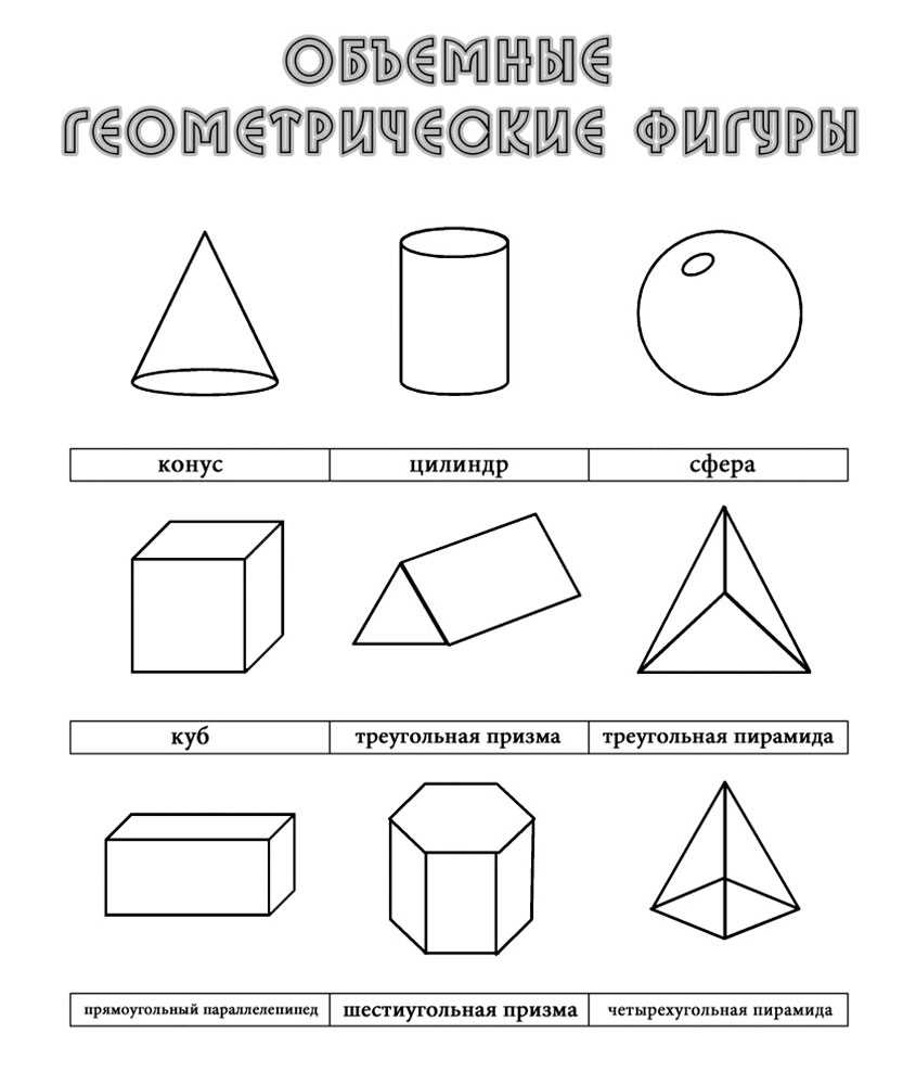 Что такое прямоугольник: признаки и определение