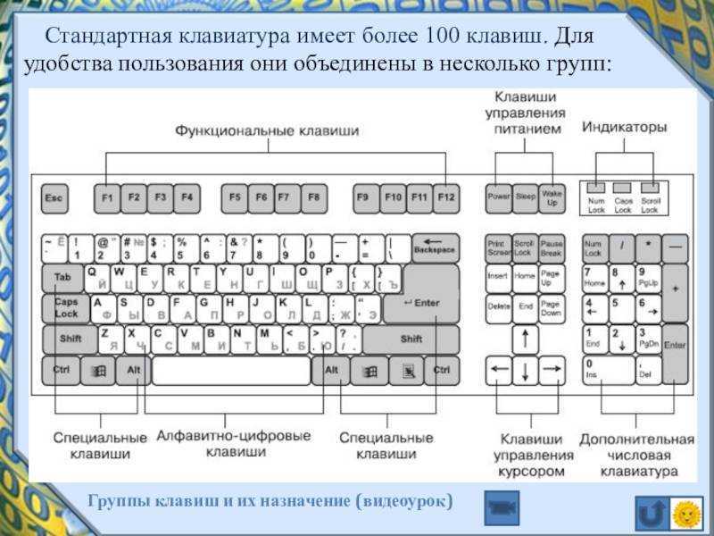 Клавиатура ноутбука: назначение клавиш, описание, как пользоваться функциями кнопок