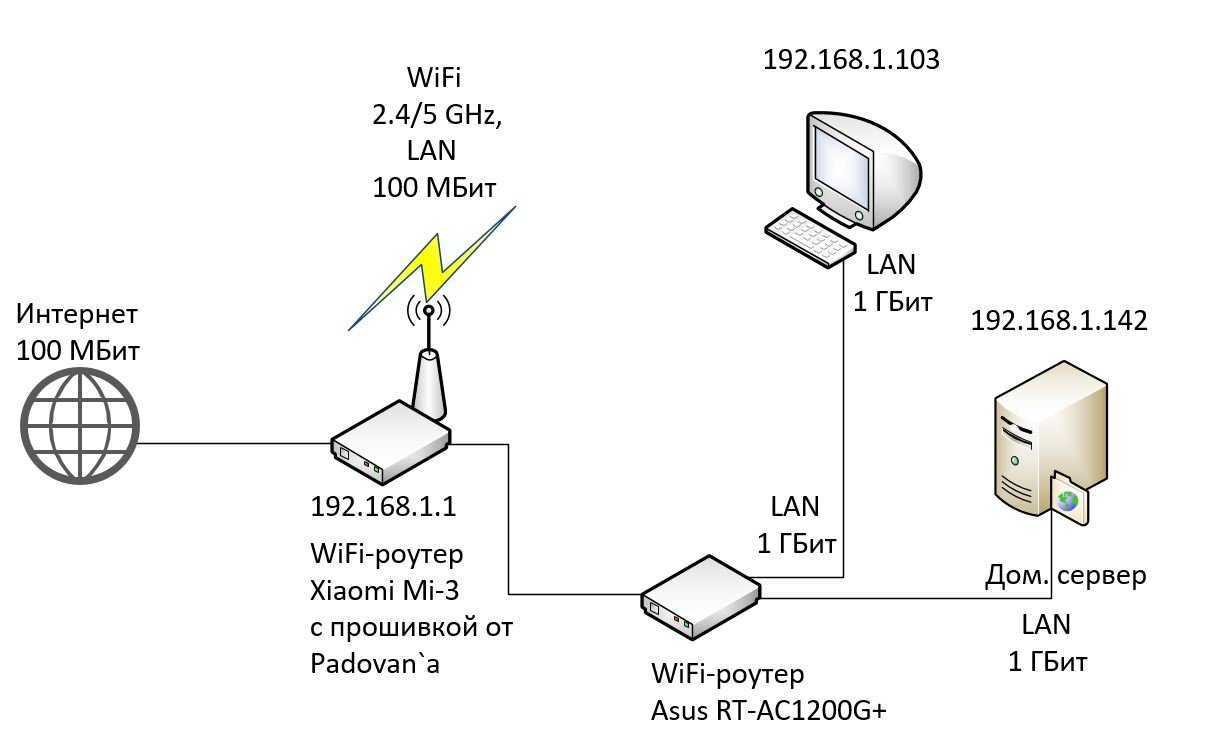 Как правильно отключить роутер или отдельно wi-fi: 7 важностей