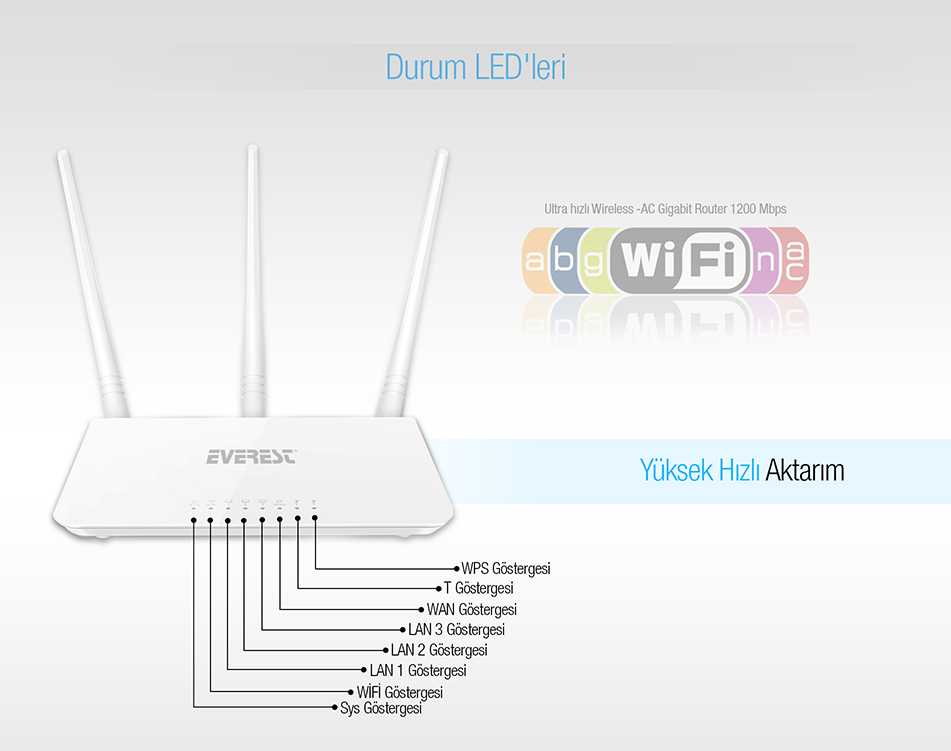 Wi-fi 6 (802.11ax) – что это такое? все что нужно знать о новом стандарте wi-fi