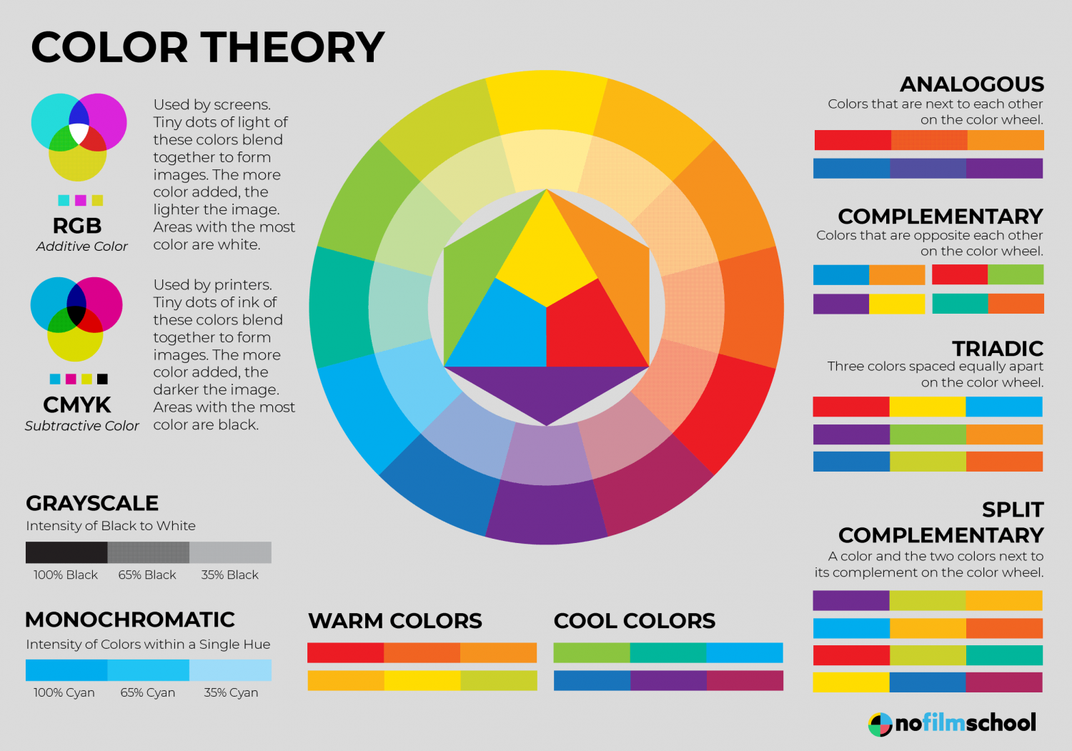 Цветовая схема для сайта. Цветовые схемы. Цветовая теория. Сочетание цветов. Дизайнерский круг сочетания цветов.