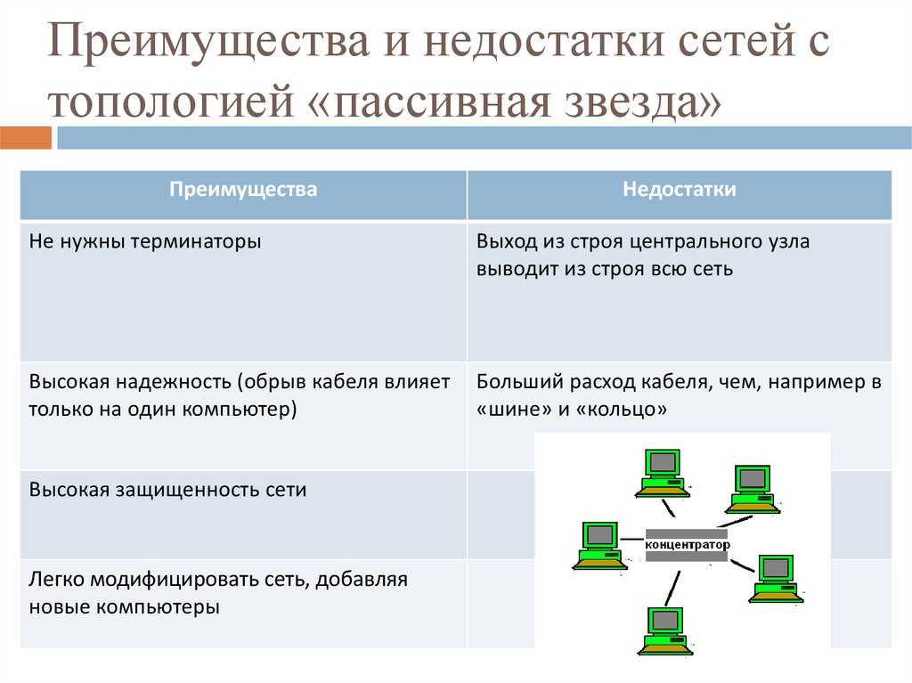 Процессор, оперативная память, контролеры внешних устройств подключены к общей информационной шине Через общую шину они обмениваются информацией