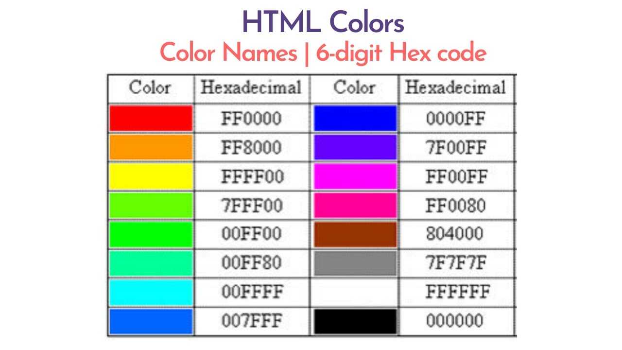 Html link color. Коды цветов ff0000. Цвета в шестнадцатеричном коде. Цвета html. Lwdtnf d html.