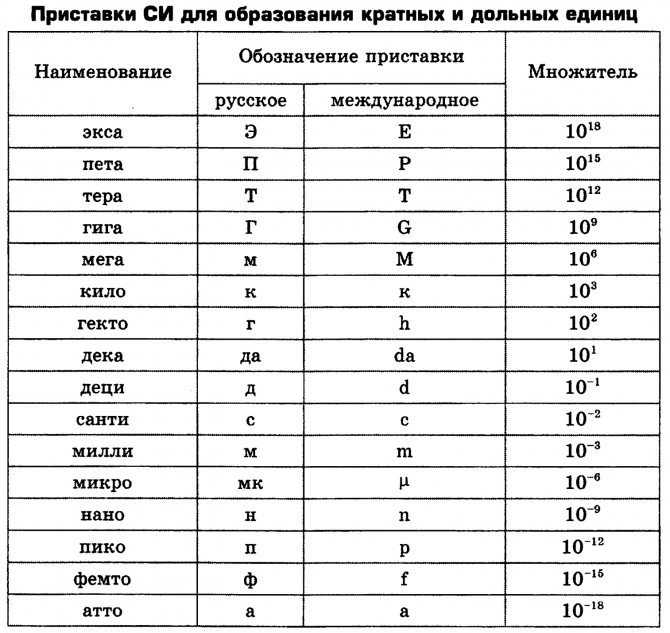 1 ватт сколько ампер