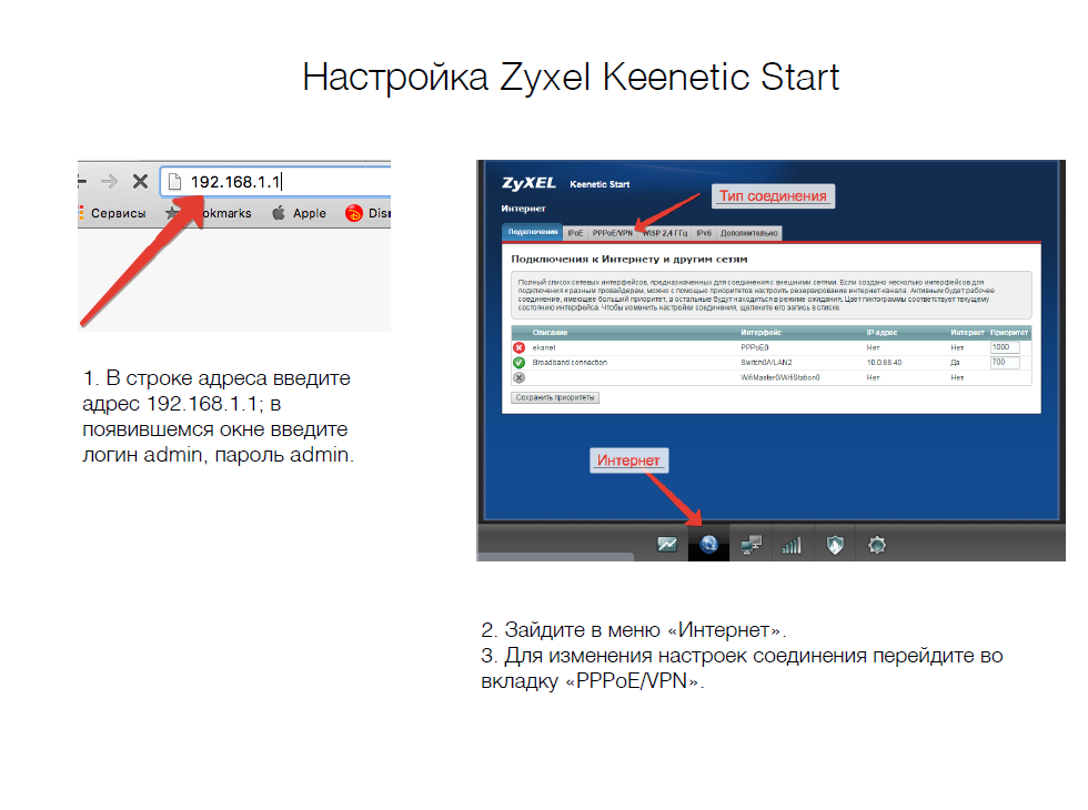 Настройка wi-fi роутера zyxel keenetic - инструкции по установке и подключению маршрутизатора zyxel keenetic для ip tv, выхода в интернет через компьютер, скачать прошивку lite, как подключить проводн
