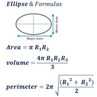 Нахождение наклона осей эллипса из формулы. овал. определение овала и способы его построения. поворот и параллельный перенос эллипса