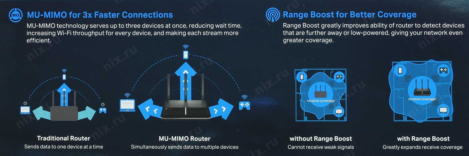 Обзор маршрутизатора tp-link archer c2300