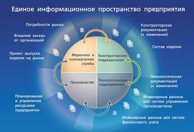 Резервное копирование в windows 7