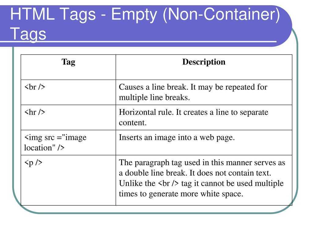 Программа html теги. Теги html. CSS Теги. Html tags. Теги контейнеры html.