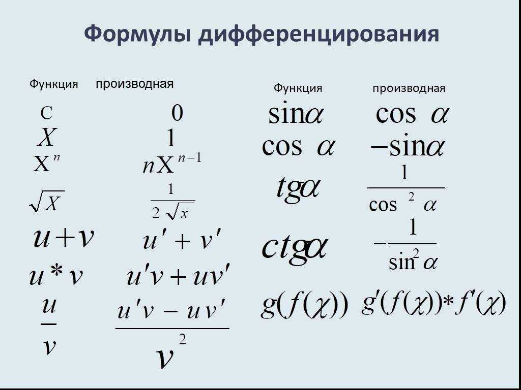 Урок 3: вычисление производной - 100urokov.ru