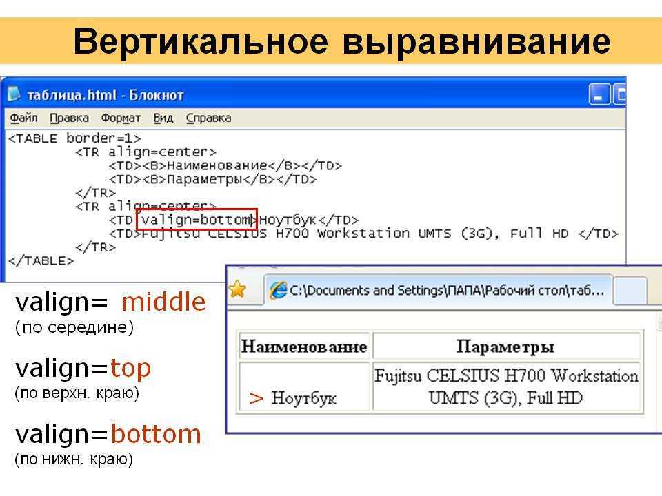 Картинка html по середине