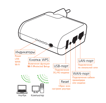 Tp-link tl-wr842n: обзор и отзывы. есть ли поддержка 3g/4g модемов, и с какими модемами работает