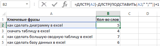 Количество пробелов в строке. Количество символов в ячейке excel. Подсчитать количество символов в ячейке excel. Как посчитать количество знаков в экселе. Формула количество символов в строке в excel.