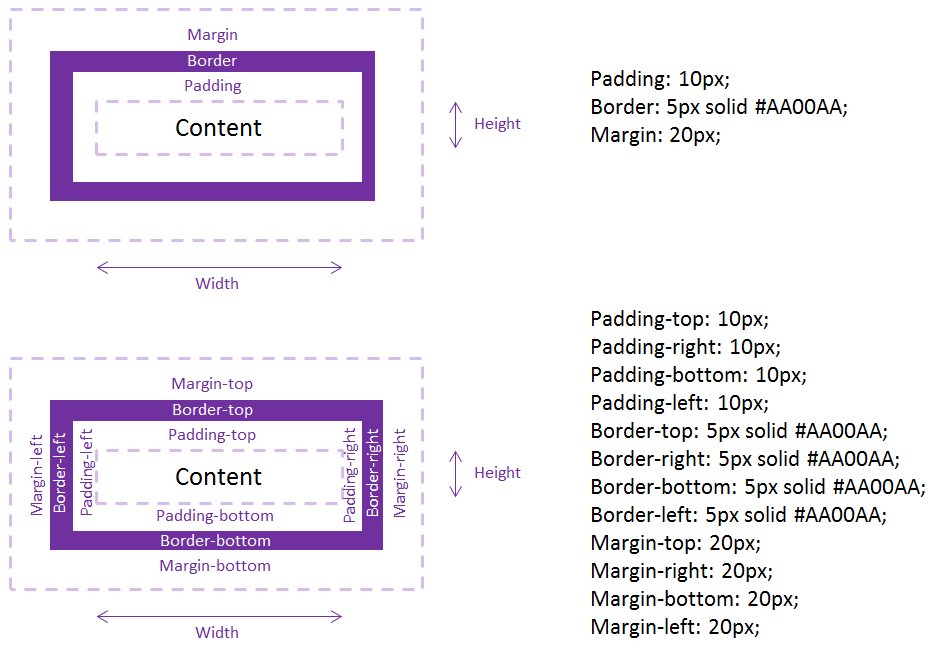 Css margin-left