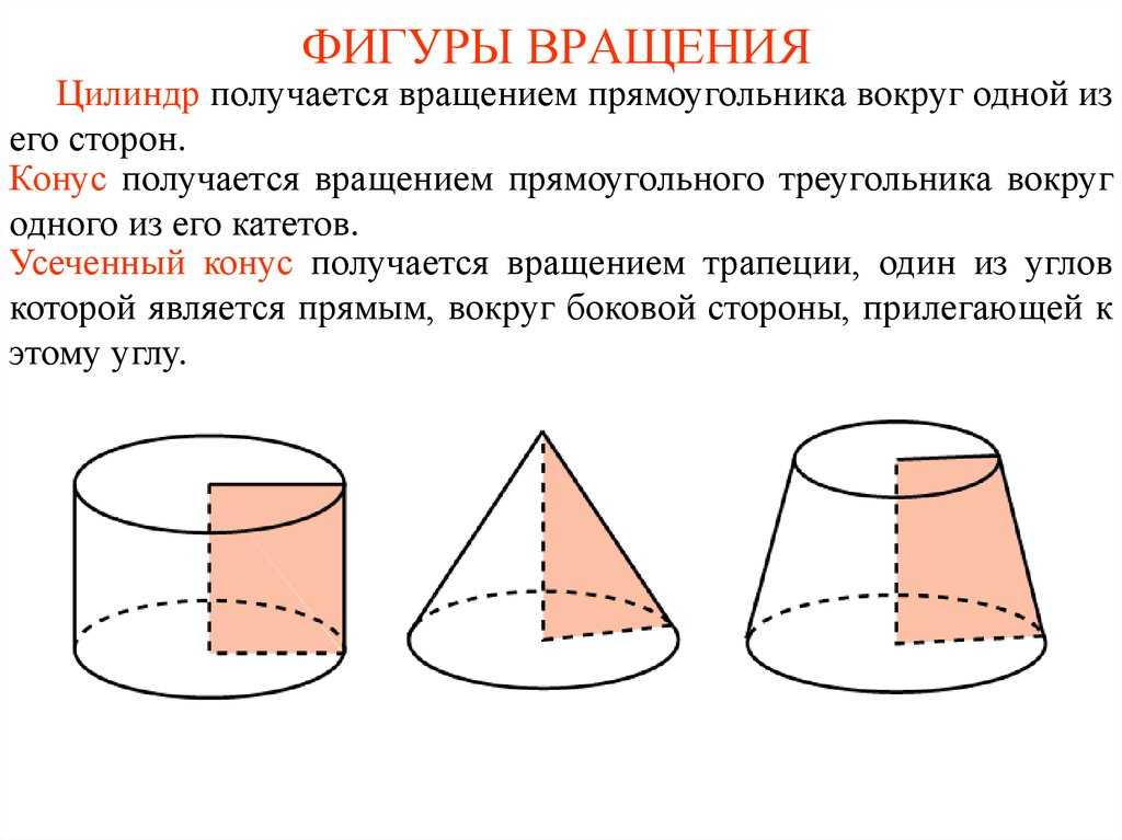 Конус - определение, основные свойства и элементы фигуры, формулы