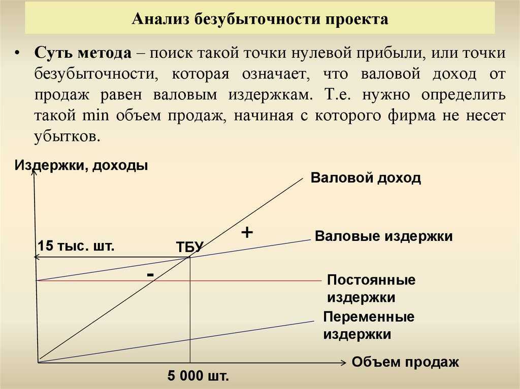 Как построить график точки безубыточности в excel пошагово