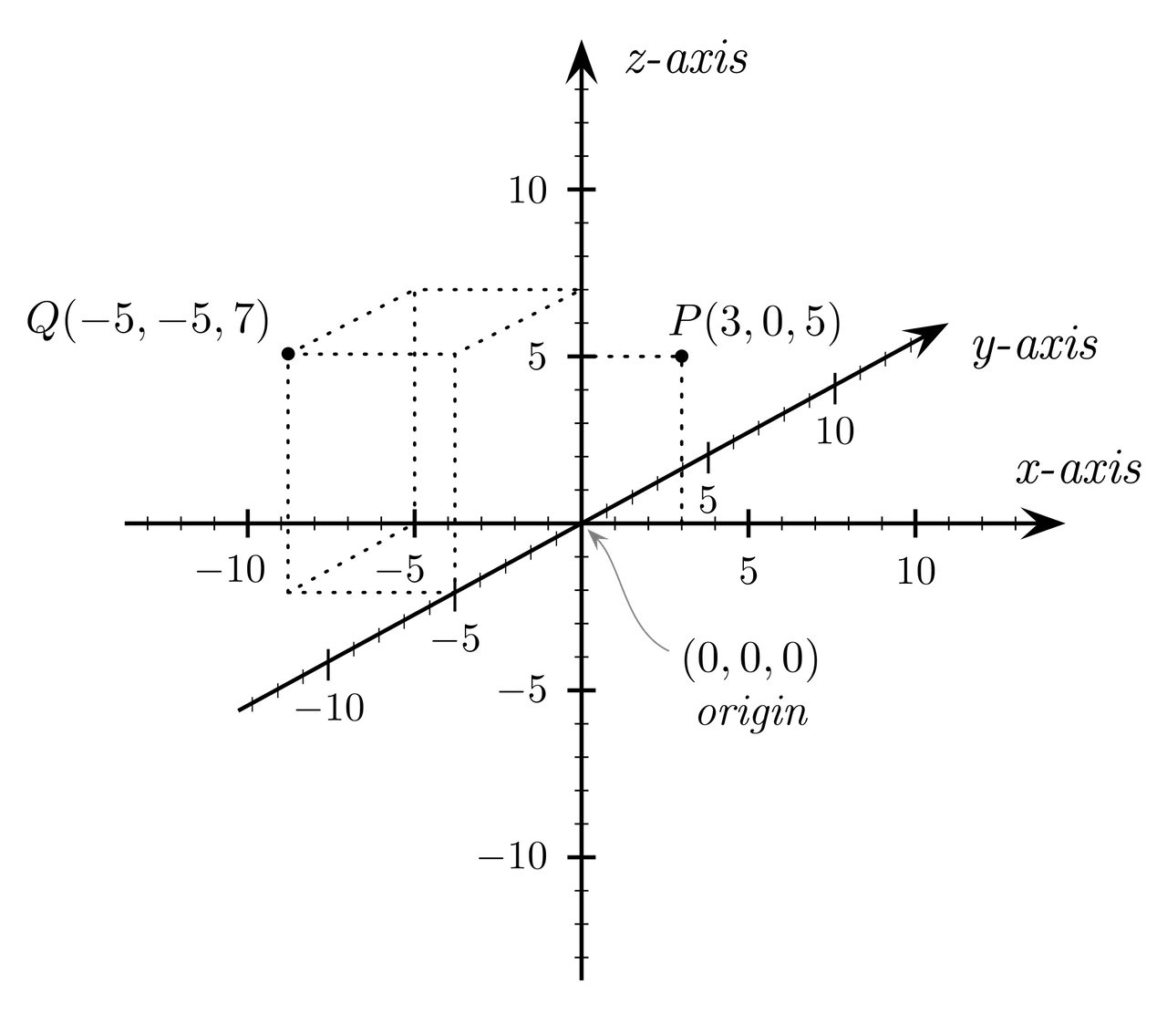 Система координат 3 оси. Координатная система xyz. 3 Мерная система координат. Коррлигатная система x y z.