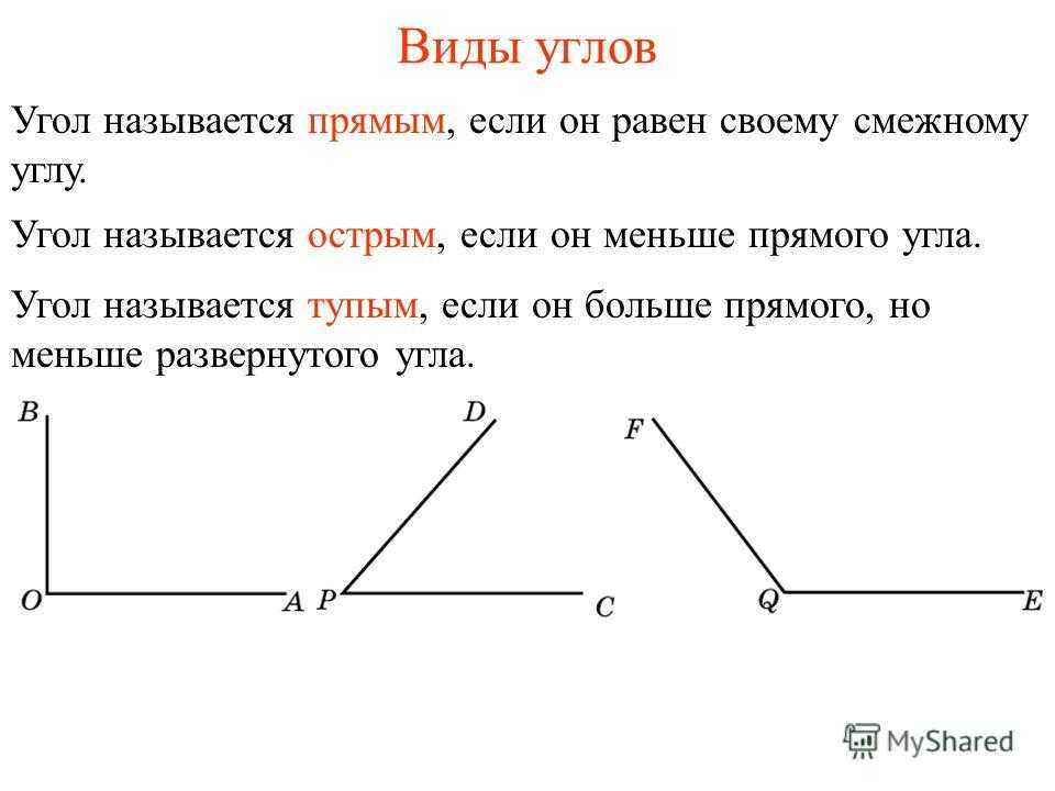 Что такое развернутый угол