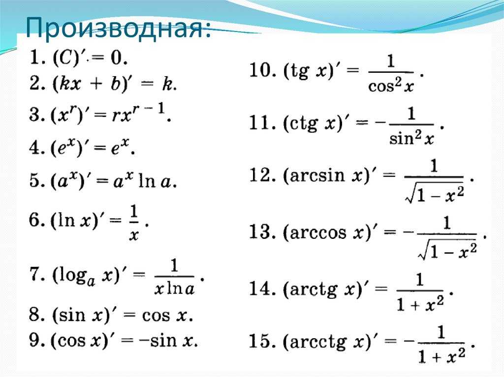 Математический анализ производный. Производная функции формулы таблица. Формулы дифференцирования производная сложной функции. Производная функции формулы дифференцирования. Формулы дифференцирования производной функции.