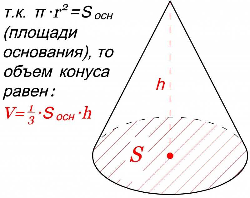 Объем конуса через треугольник