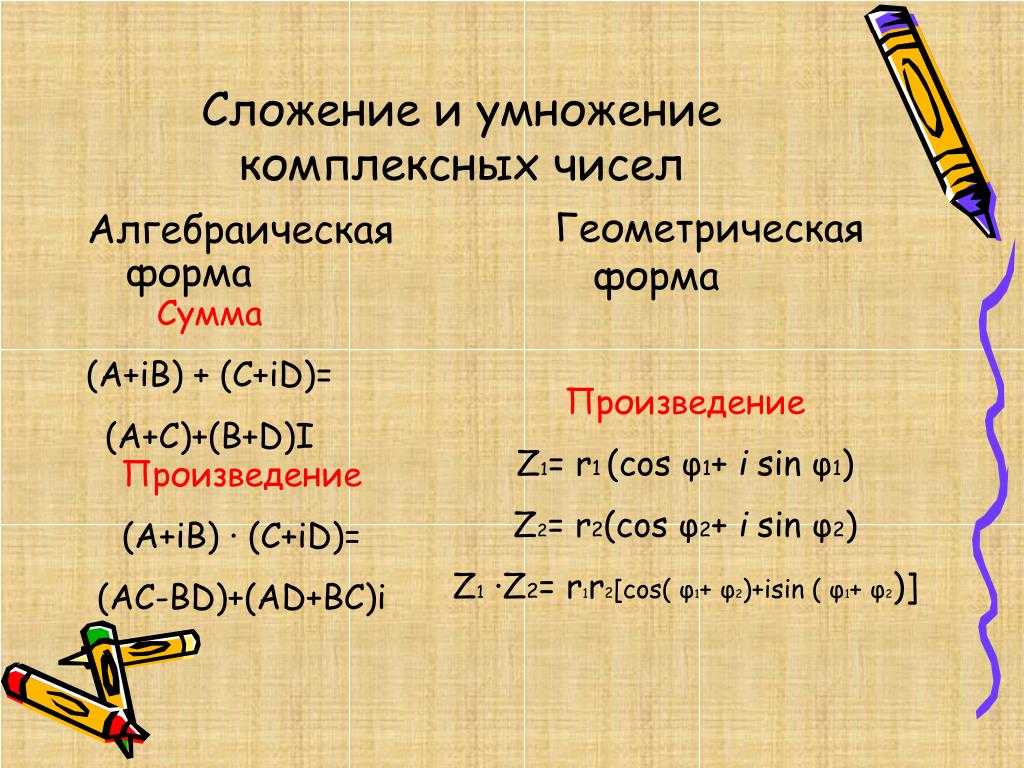Комплексные числа | umath.ru