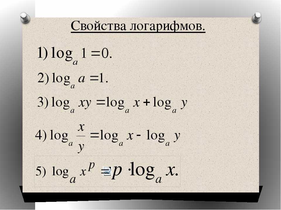 10 формул логарифмов. Основное свойство логарифма. Формулы Алгебра 10 класс логарифмы. Основные формулы логарифмов. Свойства логарифмов 12 штук.