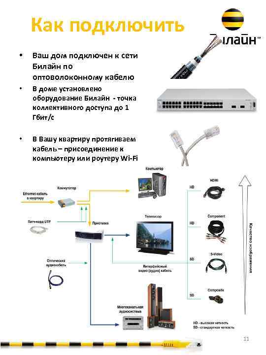 Подключить домашний интернет