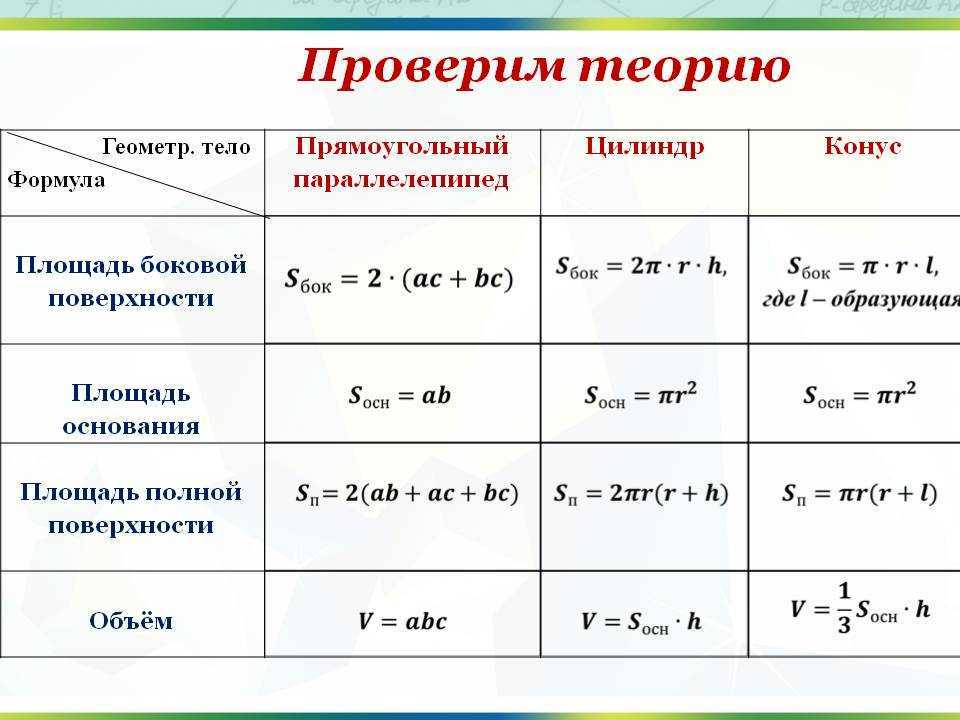 Вычислите полную поверхность прямоугольного параллелепипеда. Площадь боковой поверхности прямоугольного параллелепипеда формула. Формула нахождения площади полной поверхности параллелепипеда. Площадь боковой поверхности параллелепипеда формула 5 класс. Площадь основания параллелепипеда формула 11 класс.