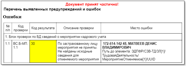 Ошибка 50 сзв‑тд в контур – быстрое решение, советы заполнения